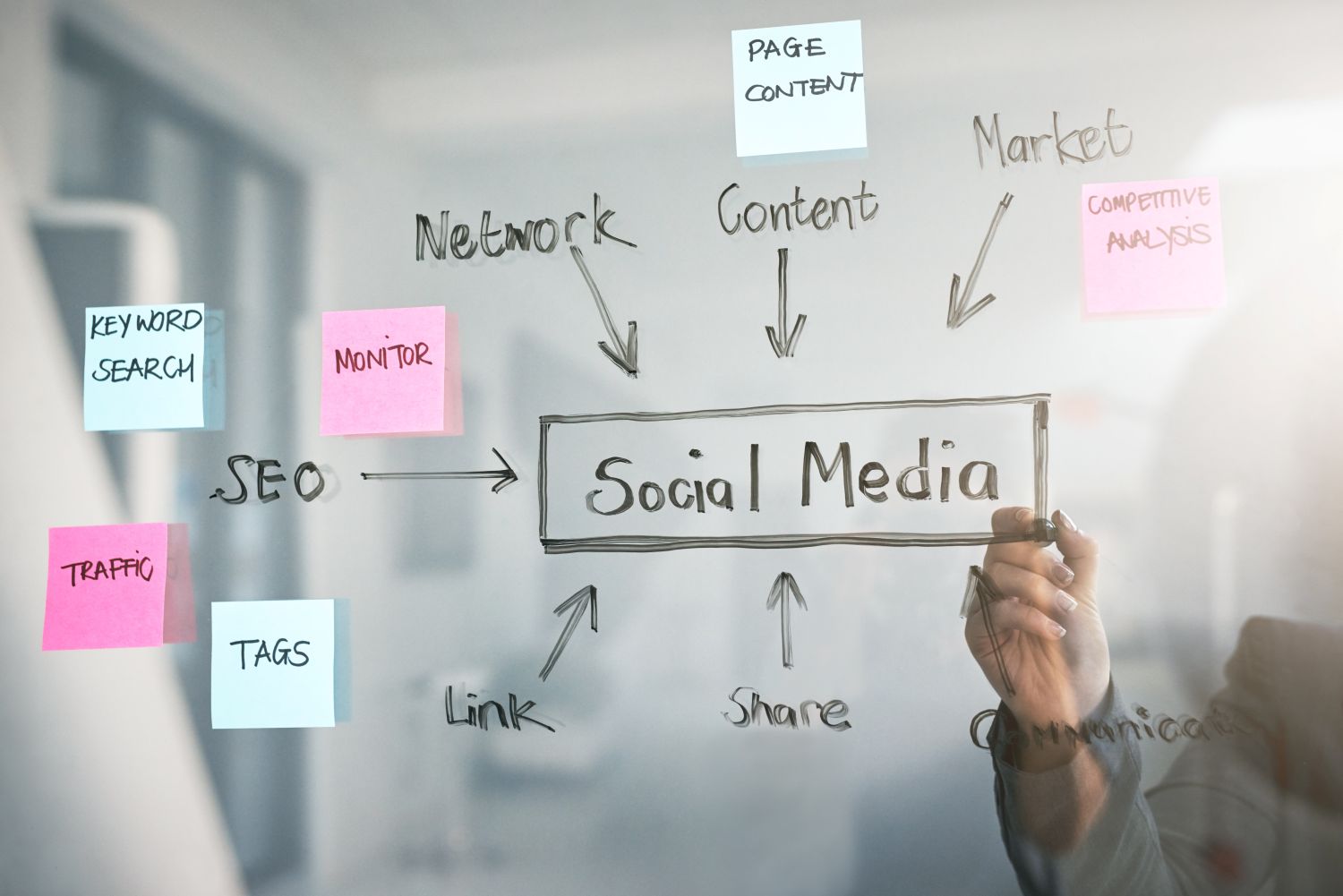 Marketing conducted via social media